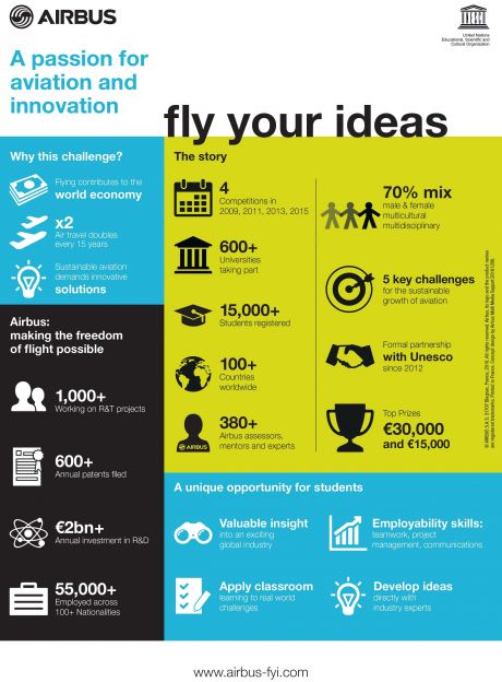 Fly Your Ideas - międzynarodowy konkurs dla studentów